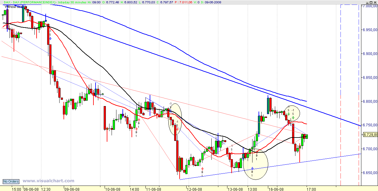 dax_16_06.gif