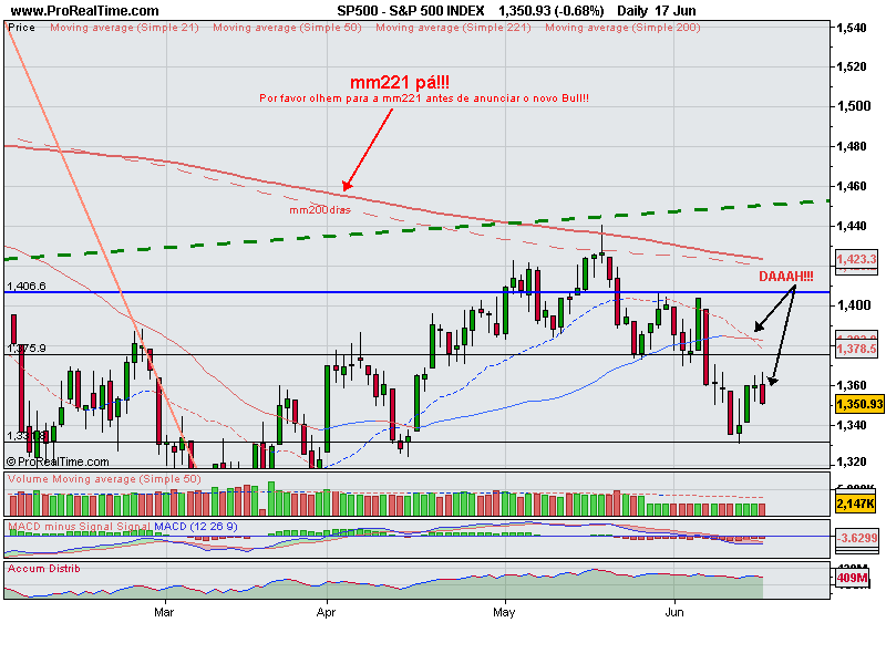 S&P500_17_06_2008.gif