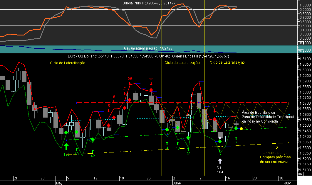 EURUSD Briosa 20080618.png