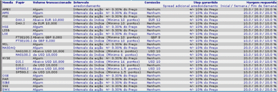 LJC CFDs condicoes.gif