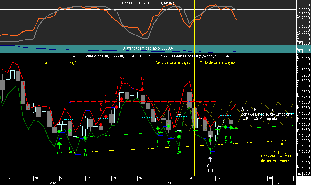 EURUSD Briosa 20080620.png