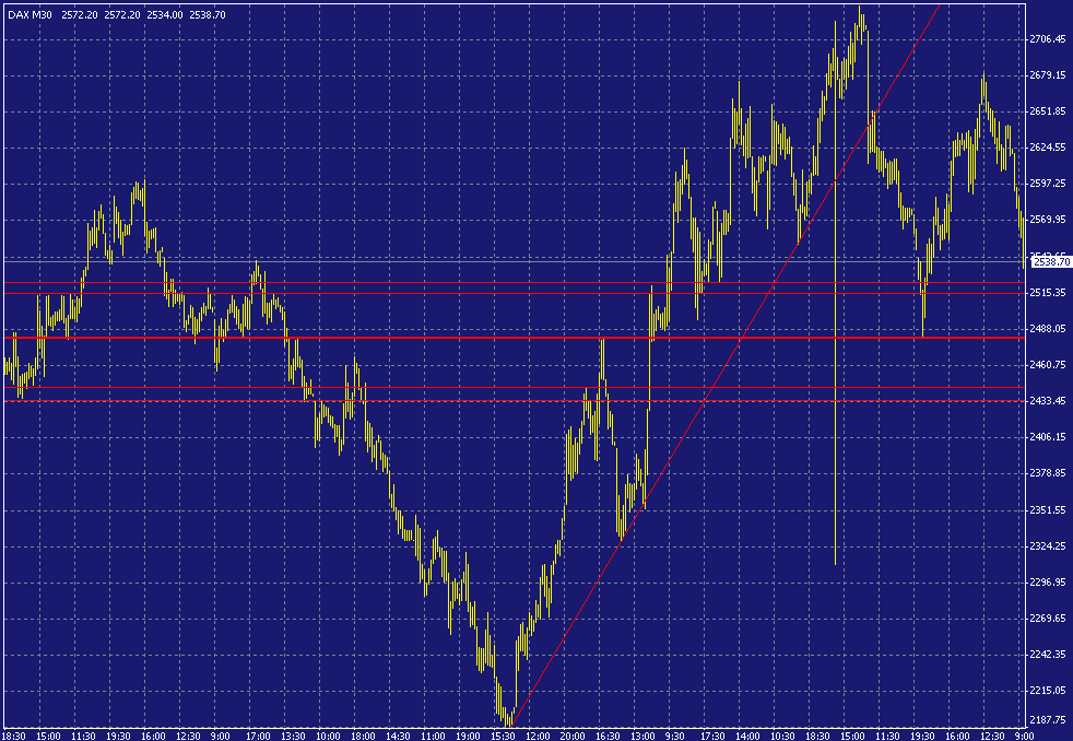 dax-20030327a.gif