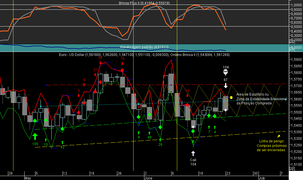 EURUSD Briosa 20080623.png