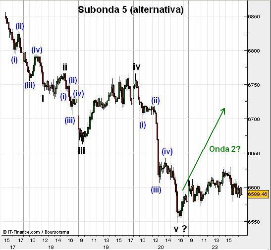 DAX2.JPG