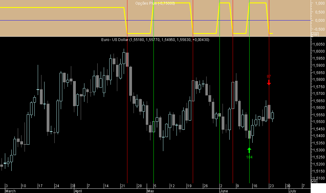 EURUSD Opções 20080624.png