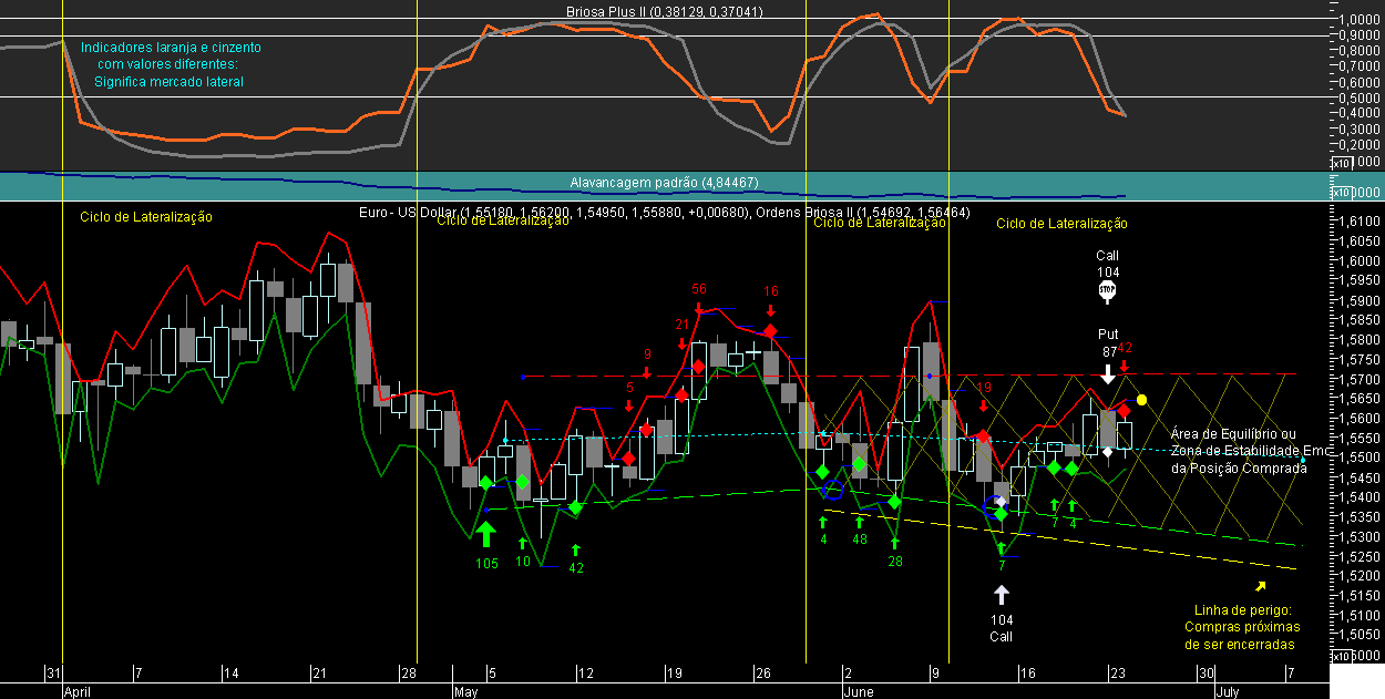 EURUSD Briosa 20080624.png