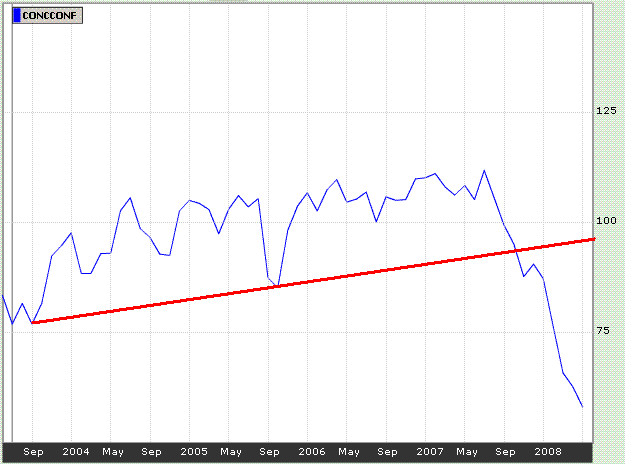 US Consumer Confidence - Jun 03 to Jun 08.GIF