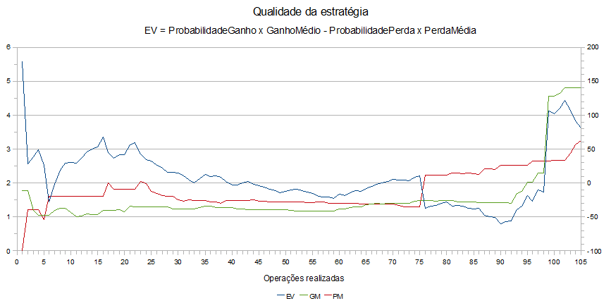 qualidade_da_estrategia_ev.png