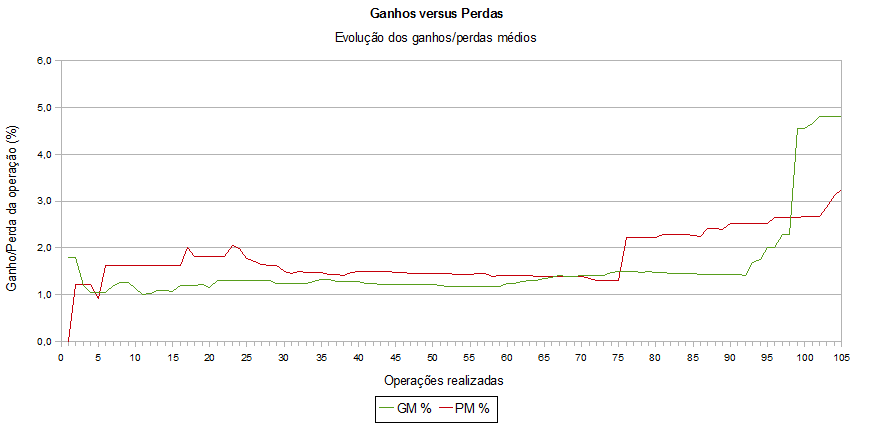ganhos_perdas.png
