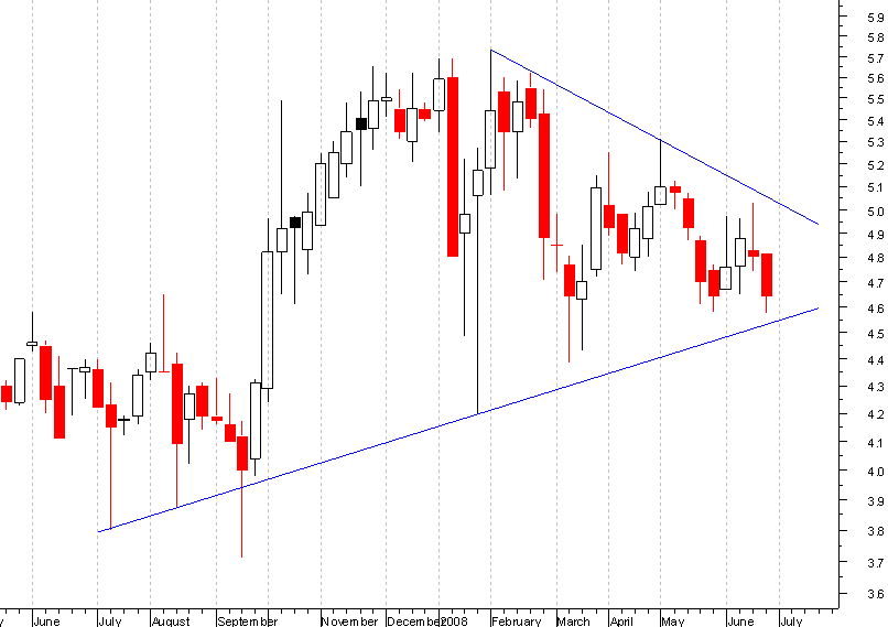 jmt semanal.PNG