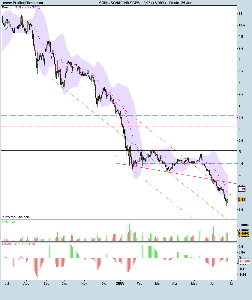 SONAE IND.SGPS.png