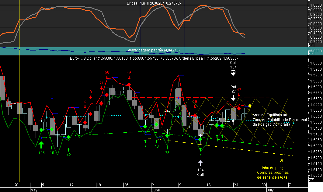 EURUSD Briosa 20080625A.png