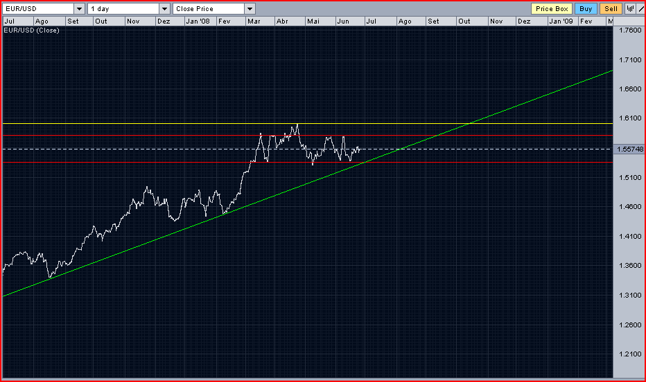 eurusd26_06.PNG