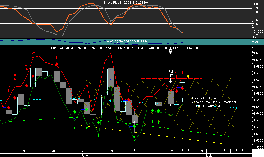EURUSD Briosa 20080625B.png