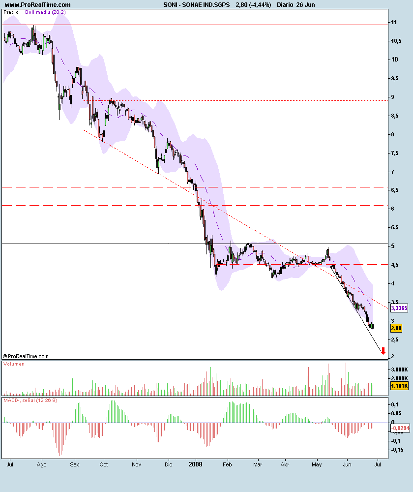 SONAE IND.SGPS.png