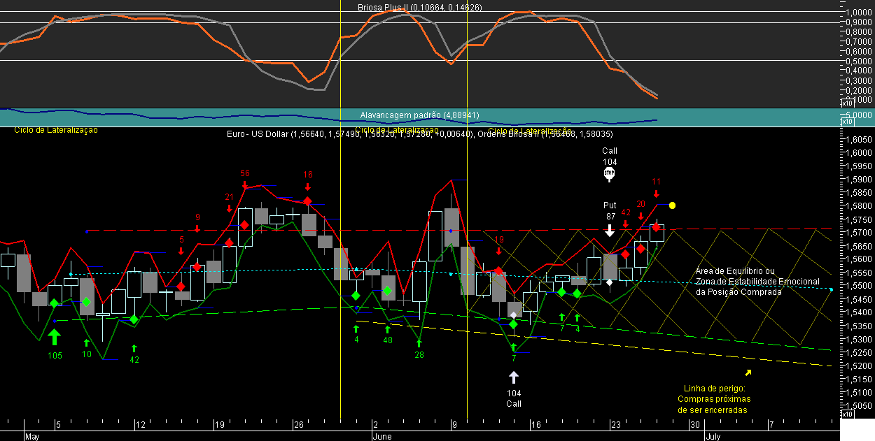 EURUSD Briosa 20080626.png