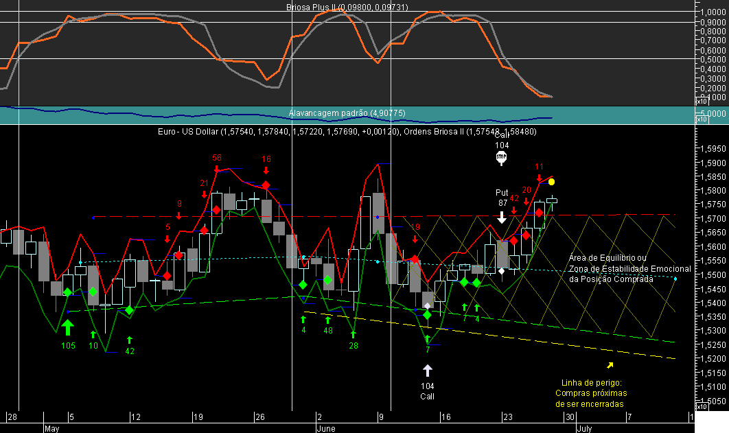 EURUSD Briosa 20080627.png