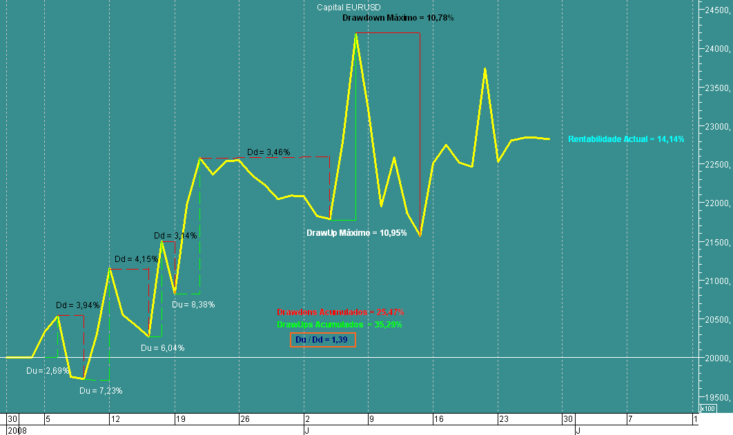 EURUSD Capital 20080627.png