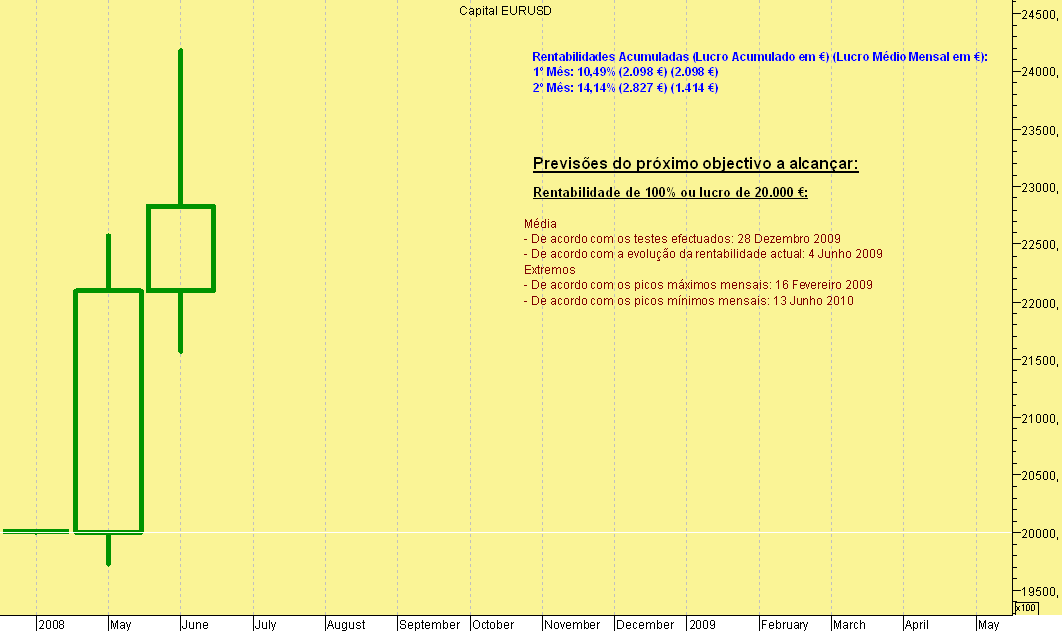 EURUSD Capital Mês Junho2008.png