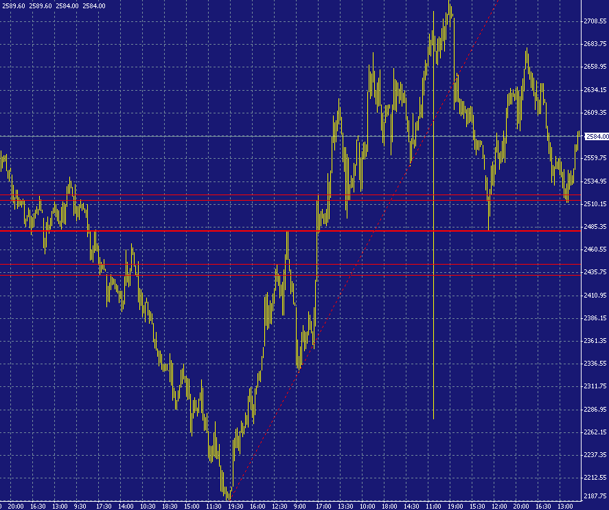 dax-20030327b.gif