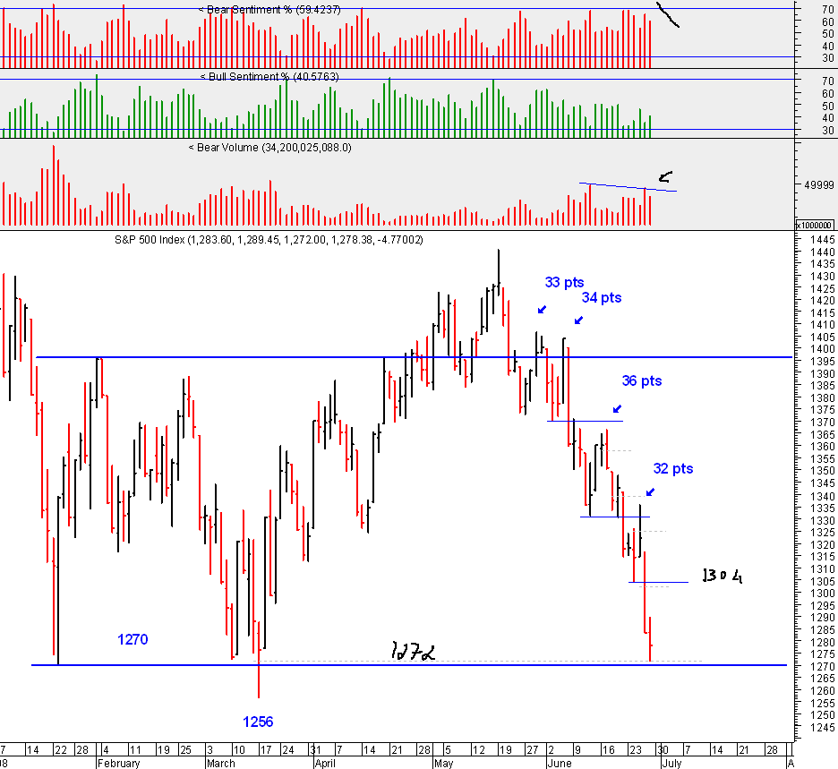 spx_29-06-2008.gif
