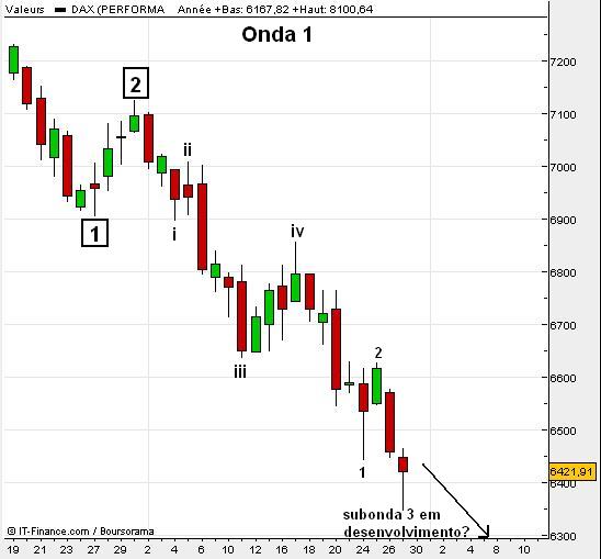 DAX.JPG