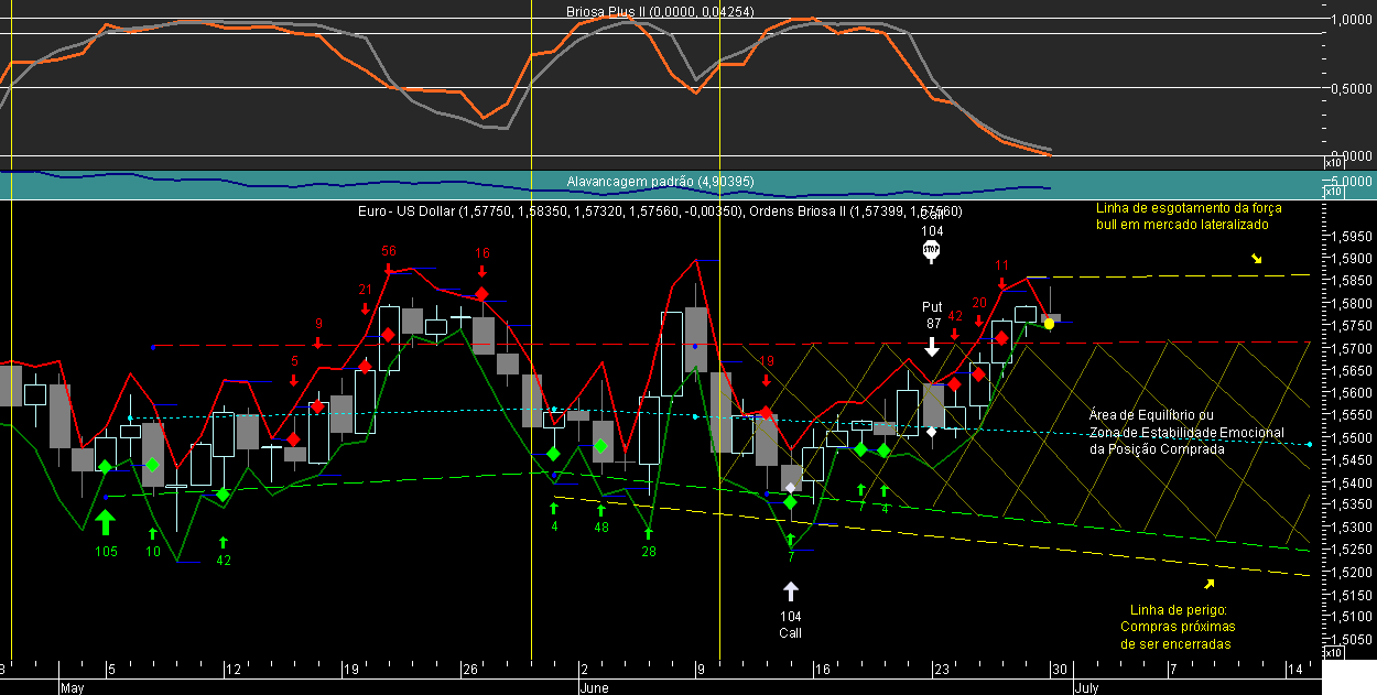 EURUSD Briosa 20080630.png