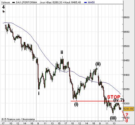 DAX10.JPG
