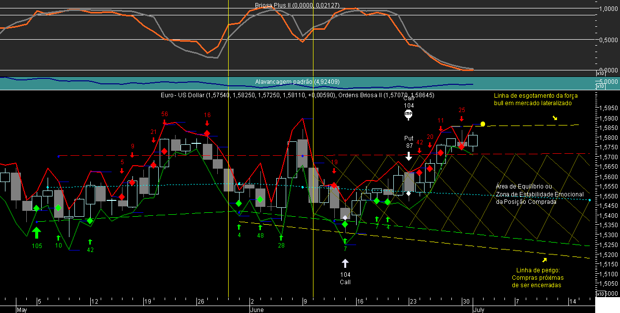 EURUSD Briosa 20080701.png