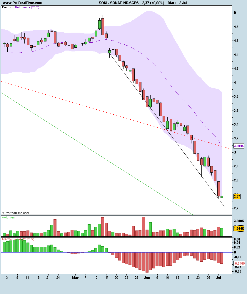 SONAE IND.SGPS.png