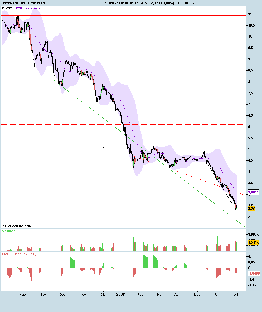SONAE IND.SGPS.png
