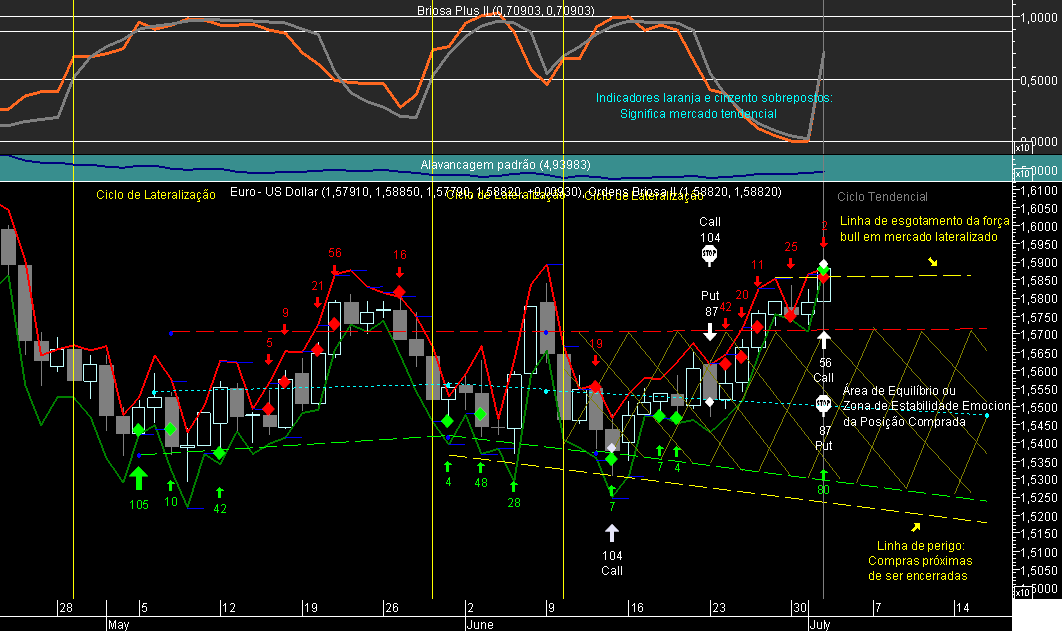 EURUSD Briosa 20080702.png