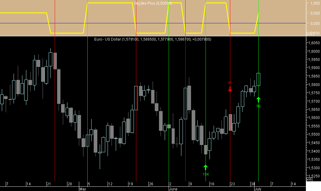 EURUSD Opções 20080702.png