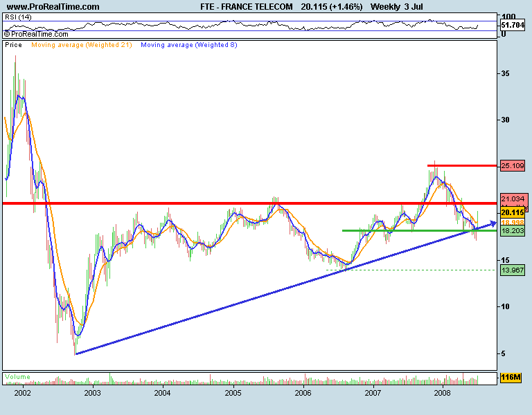 FRANCE TELECOM linear.png