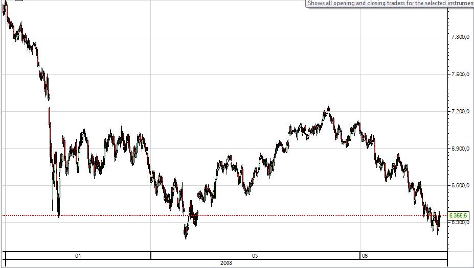 dax horario.jpg