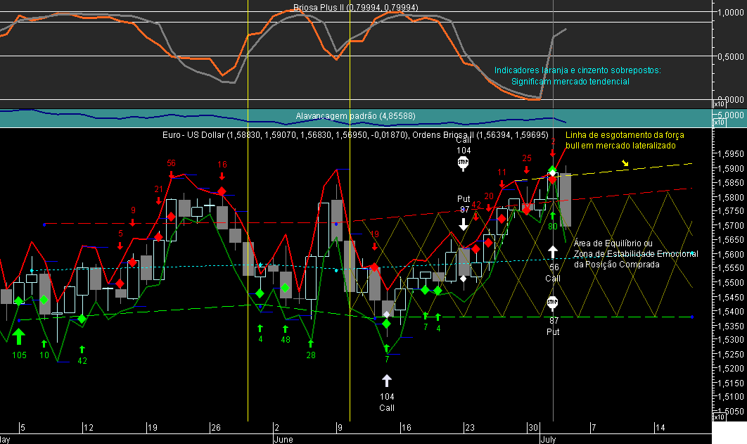 EURUSD Briosa 20080703.png