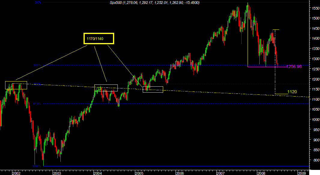 spx 4072008.png