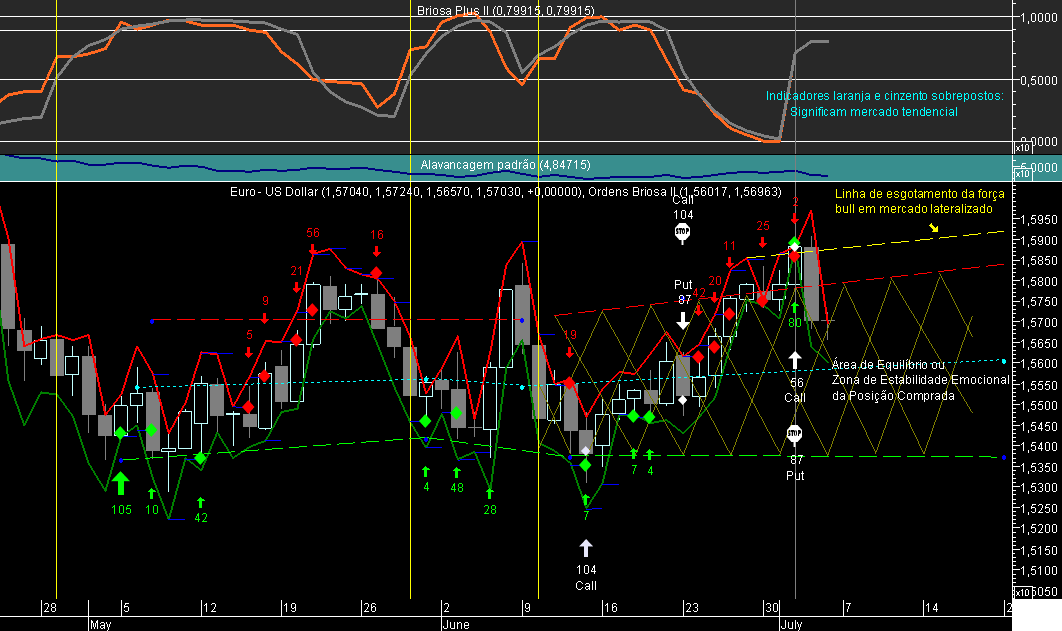 EURUSD Briosa 20080704A.png