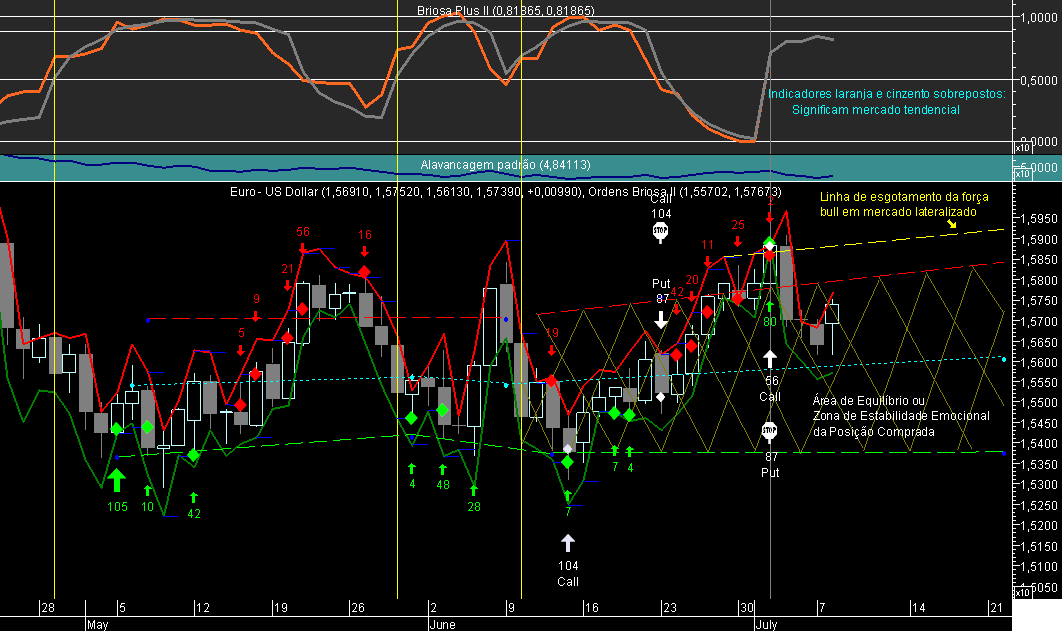 EURUSD Briosa 20080707.png