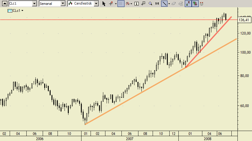 crude08jul2008.png