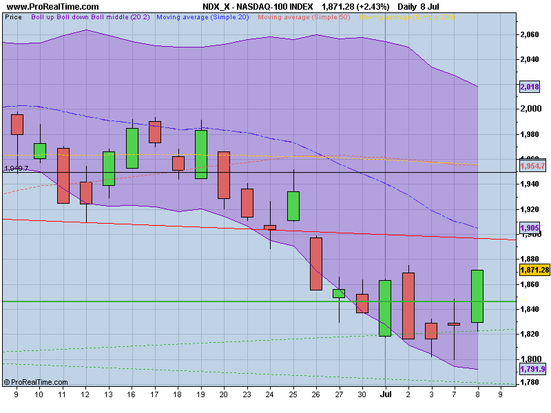 NASDAQ-100 INDEX.png