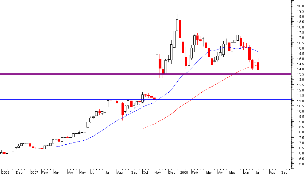 galp semanal.PNG