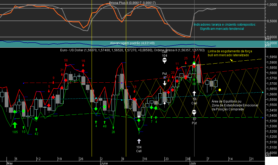 EURUSD Briosa 20080709.png