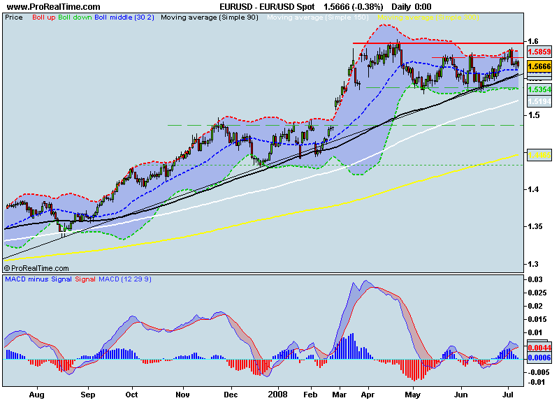 EUR_USD Spot.png