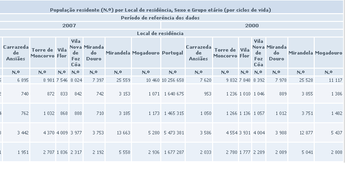 populacao tras os montes.PNG