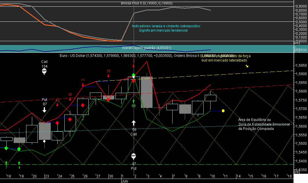 EURUSD Briosa 20080710.png