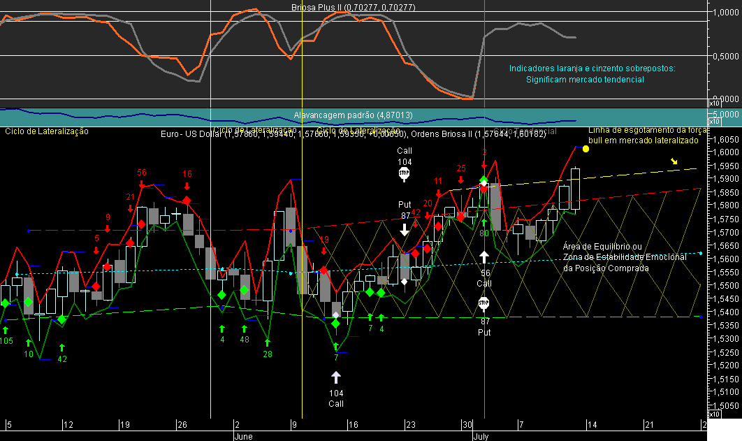 EURUSD Briosa 20080711A.png