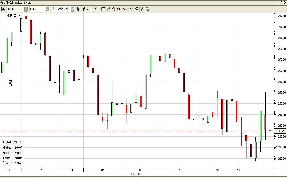 SP500_horario_.jpg
