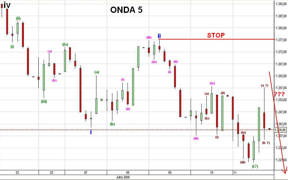 SP500_horario_2.JPG