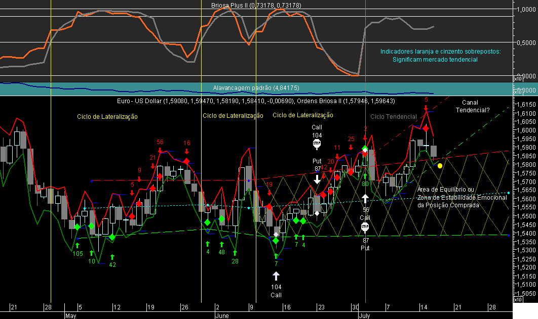 EURUSD Briosa 20080717.png